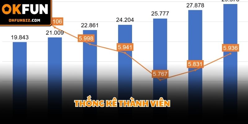 Hệ thống cập nhật liên tục bảo đảm tính minh bạch cho quy trình kiểm toán