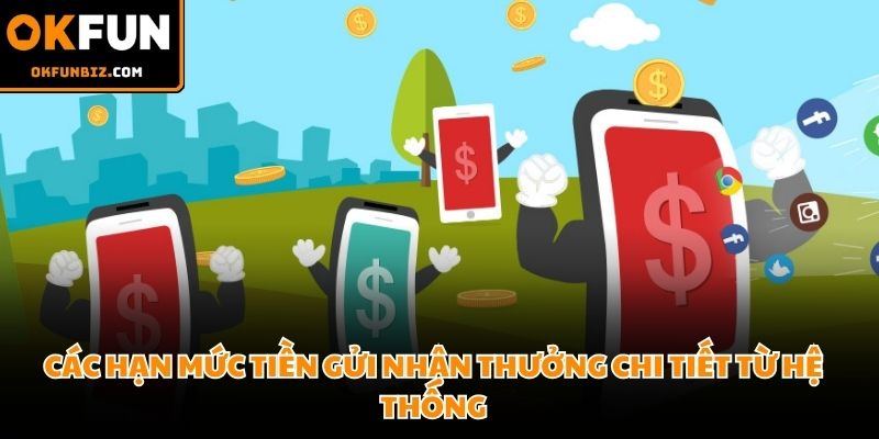 Phân cấp mức tiền gửi tương ứng với số điểm thưởng nạp đầu cho thành viên
